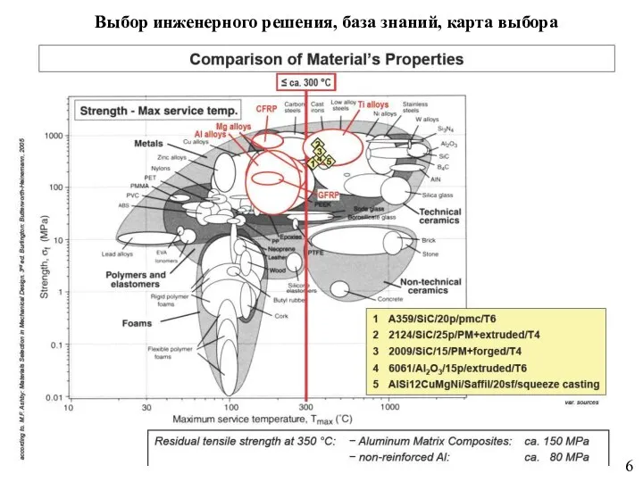 6 Выбор инженерного решения, база знаний, карта выбора