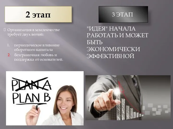 2 этап "ИДЕЯ" НАЧАЛА РАБОТАТЬ И МОЖЕТ БЫТЬ ЭКОНОМИЧЕСКИ ЭФФЕКТИВНОЙ Организация в