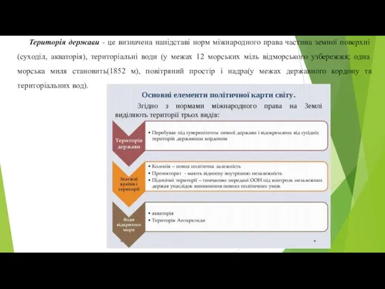 Територія держави - це визначена напідставі норм міжнародного права частина земної поверхні