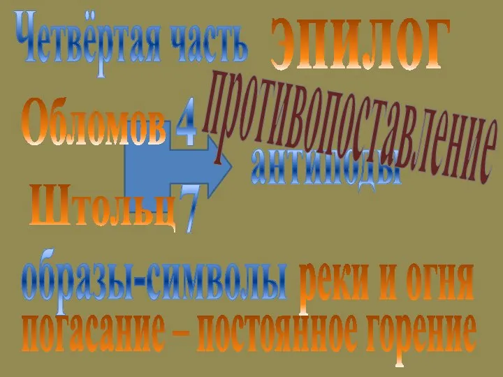 эпилог Четвёртая часть Обломов Штольц 4 7 антиподы образы-символы реки и огня