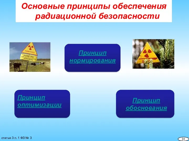 Основные принципы обеспечения радиационной безопасности статья 3 п. 1 ФЗ № 3 31