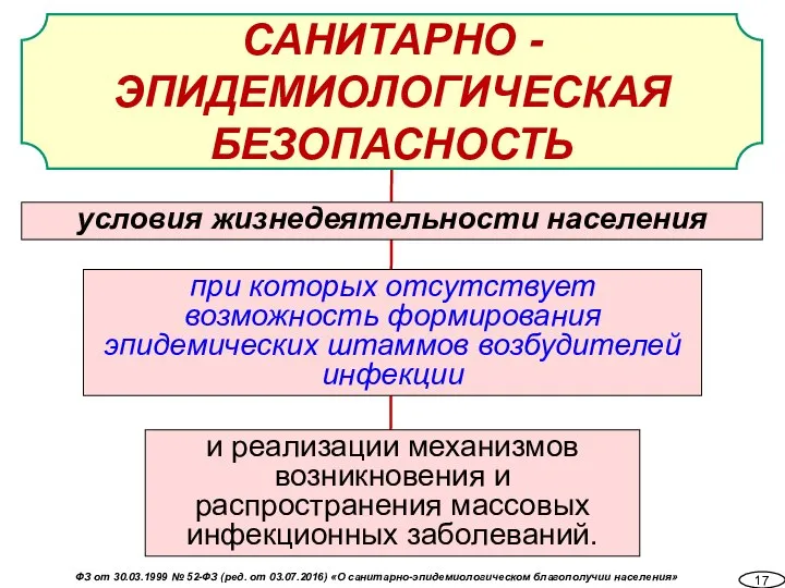 условия жизнедеятельности населения при которых отсутствует возможность формирования эпидемических штаммов возбудителей инфекции