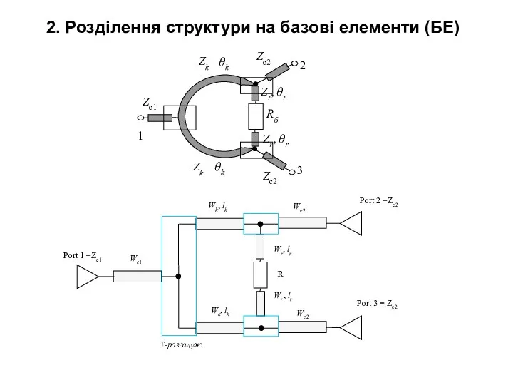 2. Розділення структури на базові елементи (БЕ)