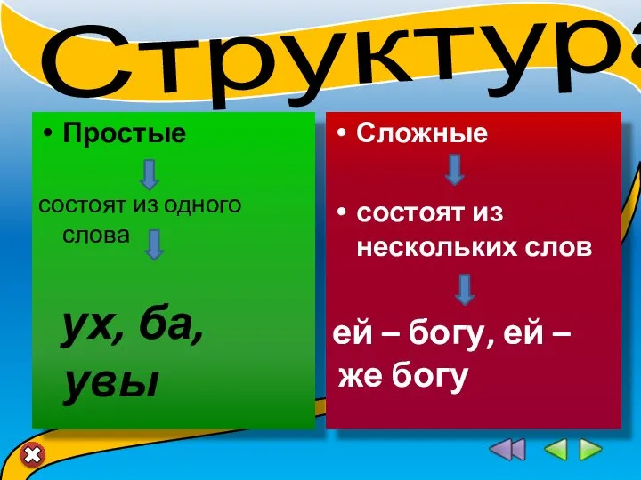 Простые состоят из одного слова ух, ба, увы Сложные состоят из нескольких