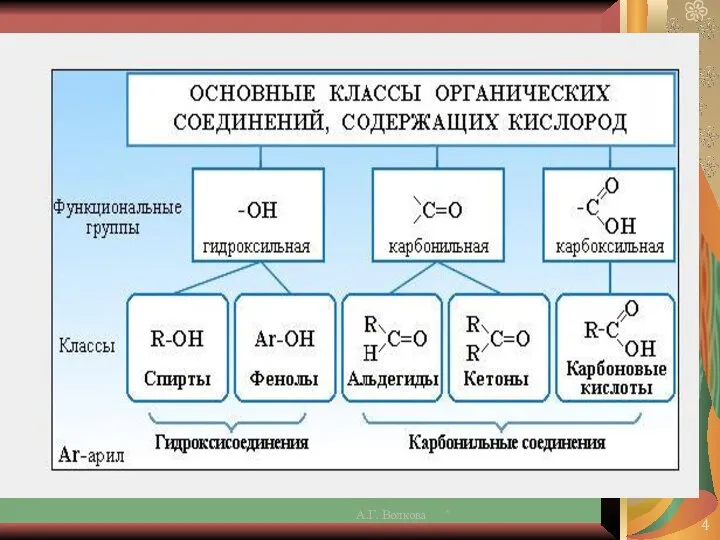 А.Г. Волкова *