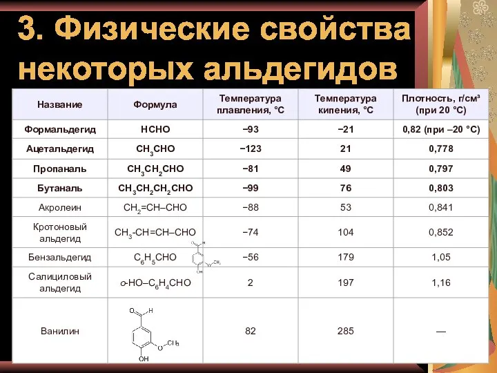 3. Физические свойства некоторых альдегидов