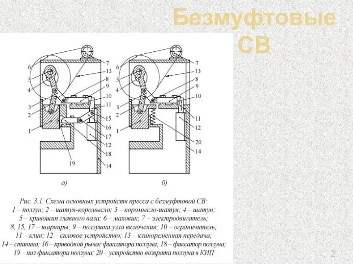 Безмуфтовые СВ