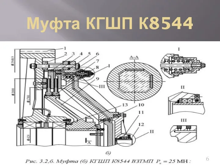 Муфта КГШП К8544