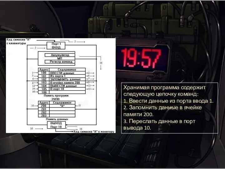 Хранимая программа содержит следующую цепочку команд: 1. Ввести данные из порта ввода