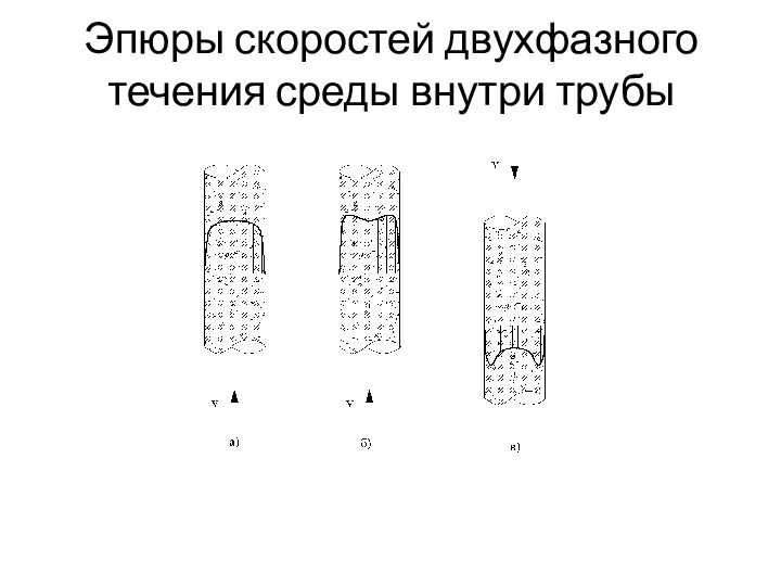 Эпюры скоростей двухфазного течения среды внутри трубы