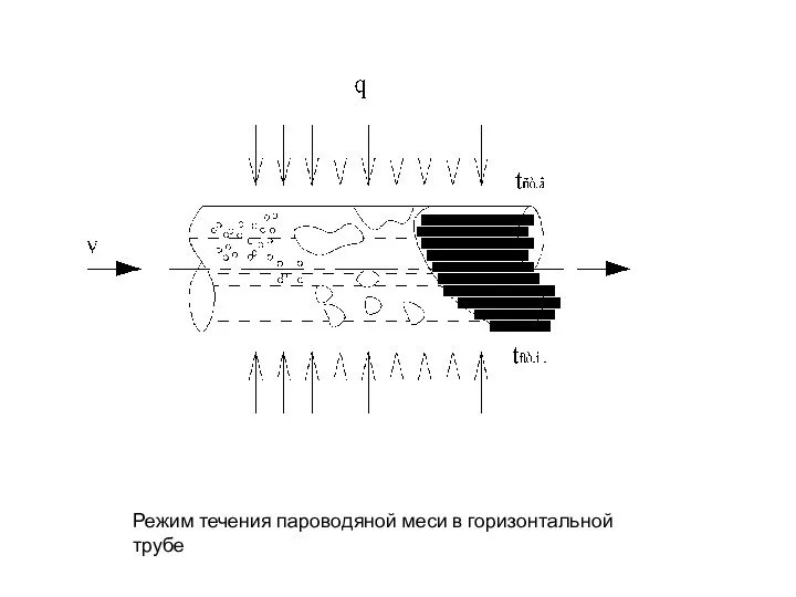 Режим течения пароводяной меси в горизонтальной трубе