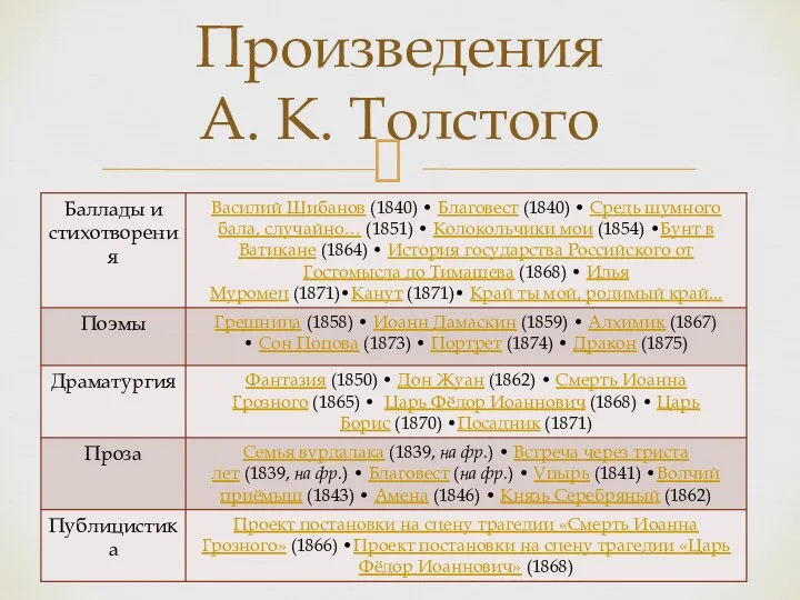 Произведения А. К. Толстого