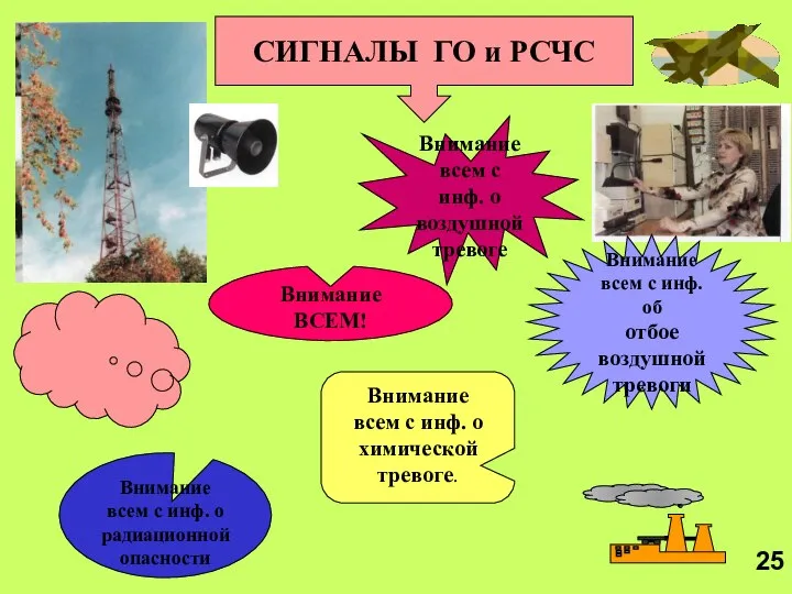 СИГНАЛЫ ГО и РСЧС Внимание ВСЕМ! Внимание всем с инф. о воздушной