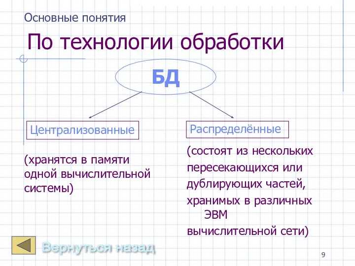 По технологии обработки (хранятся в памяти одной вычислительной системы) (состоят из нескольких