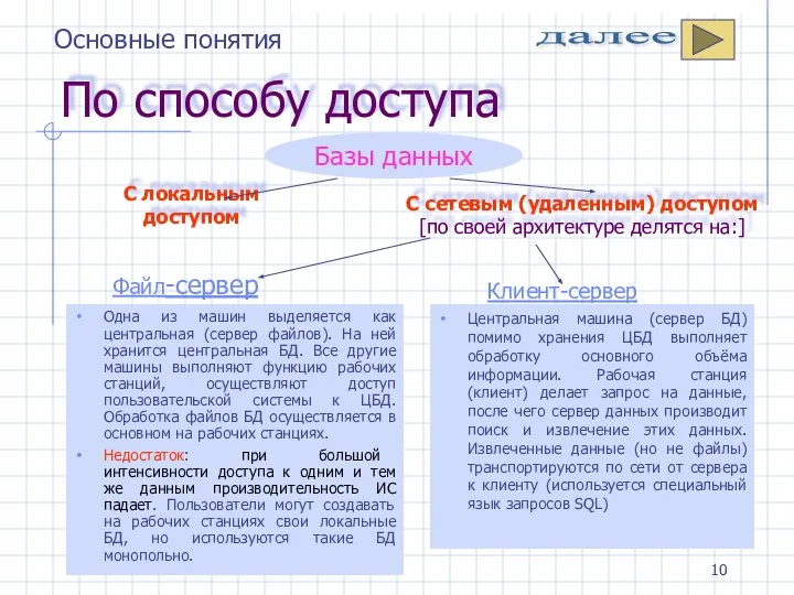 По способу доступа Одна из машин выделяется как центральная (сервер файлов). На