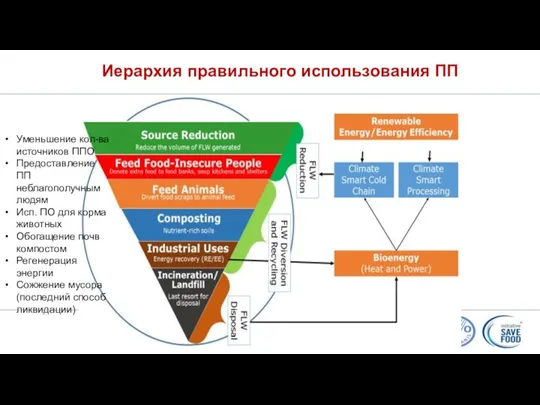 Иерархия правильного использования ПП Уменьшение кол-ва источников ППО Предоставление ПП неблагополучным людям