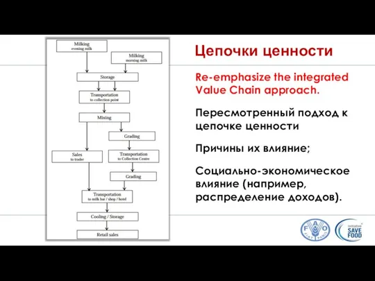 Цепочки ценности Re-emphasize the integrated Value Chain approach. Пересмотренный подход к цепочке