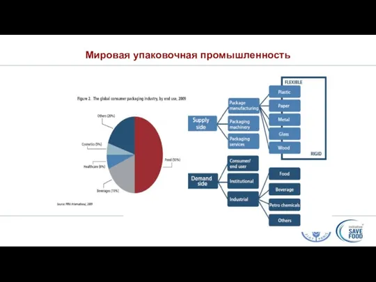 Мировая упаковочная промышленность