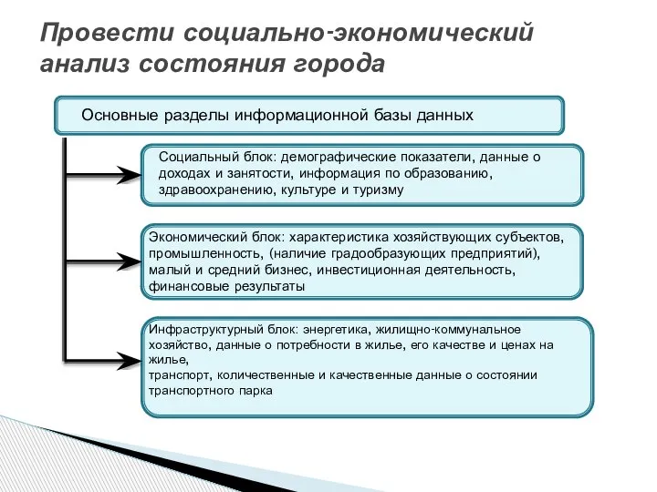 Провести социально-экономический анализ состояния города Основные разделы информационной базы данных Социальный блок: