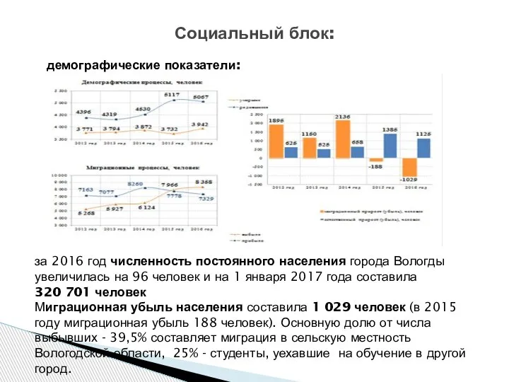 Социальный блок: за 2016 год численность постоянного населения города Вологды увеличилась на