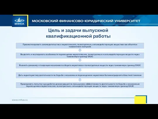 Цель и задачи выпускной квалификационной работы