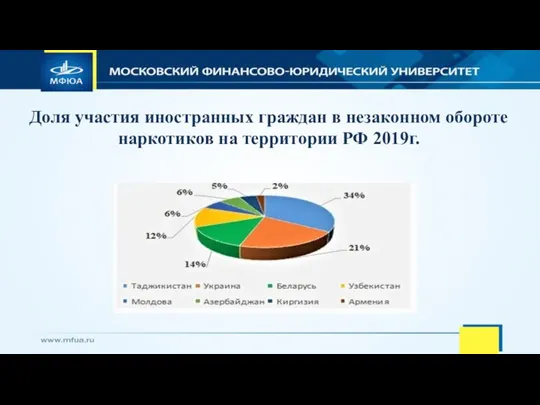 Доля участия иностранных граждан в незаконном обороте наркотиков на территории РФ 2019г.