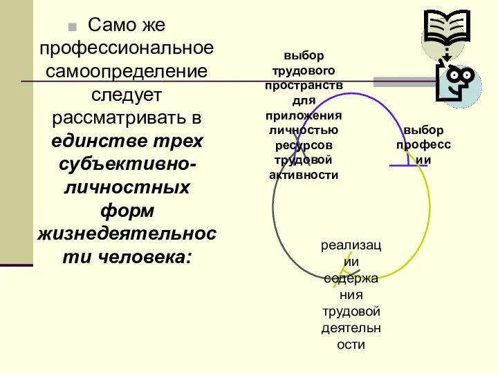 Само же профессиональное самоопределение следует рассматривать в единстве трех субъективно-личностных форм жизнедеятельности