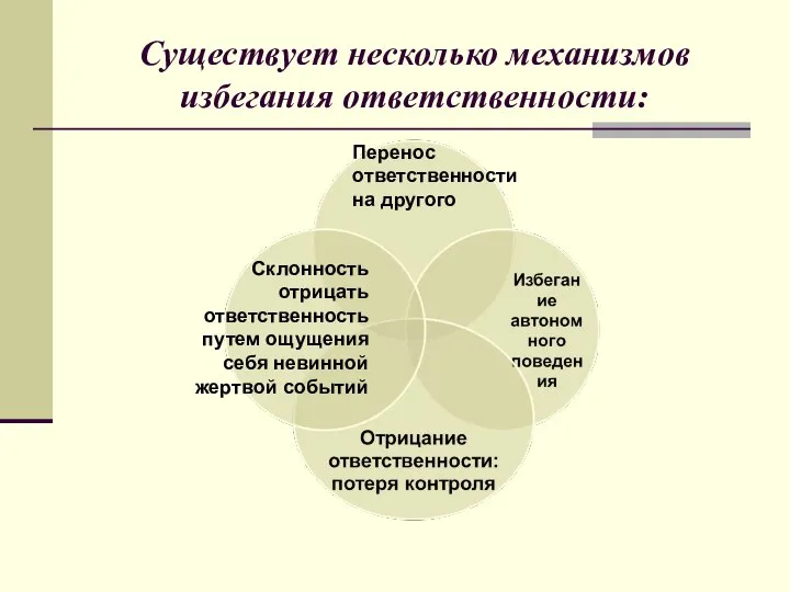 Существует несколько механизмов избегания ответственности: Перенос ответственности на другого Склонность отрицать ответственность