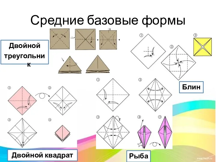 Средние базовые формы Блин Двойной квадрат Рыба Двойной треугольник