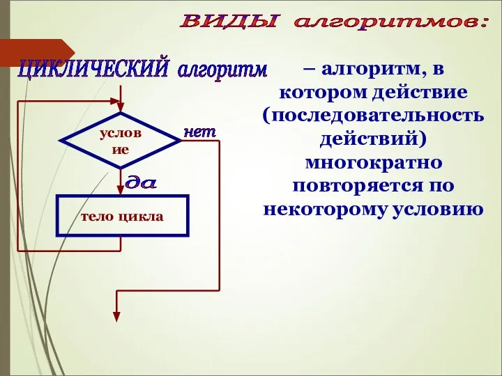 – алгоритм, в котором действие (последовательность действий) многократно повторяется по некоторому условию