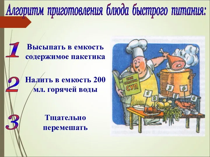 Алгоритм приготовления блюда быстрого питания: 1 2 3 Высыпать в емкость содержимое