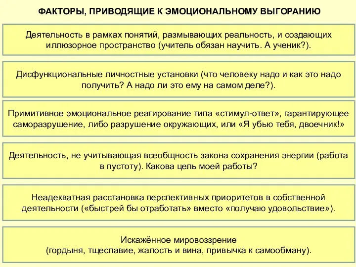 Деятельность в рамках понятий, размывающих реальность, и создающих иллюзорное пространство (учитель обязан