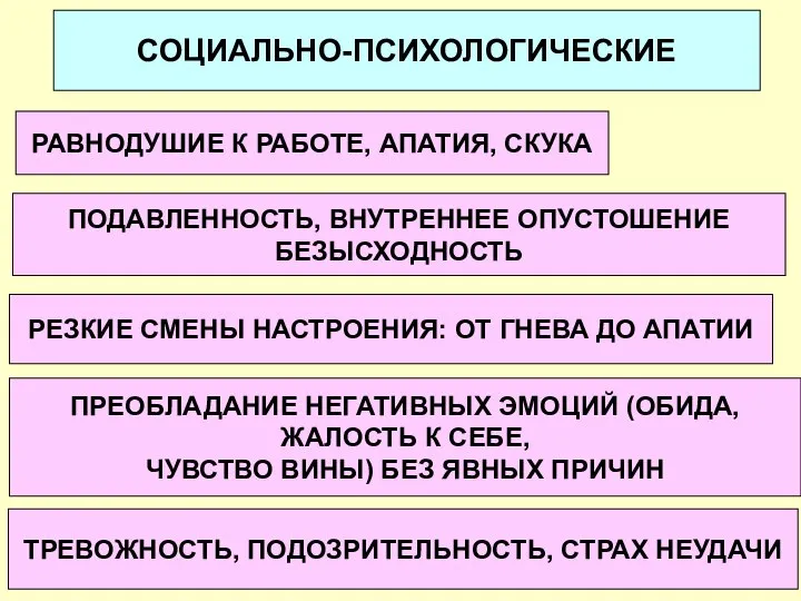 СОЦИАЛЬНО-ПСИХОЛОГИЧЕСКИЕ РАВНОДУШИЕ К РАБОТЕ, АПАТИЯ, СКУКА ПОДАВЛЕННОСТЬ, ВНУТРЕННЕЕ ОПУСТОШЕНИЕ БЕЗЫСХОДНОСТЬ РЕЗКИЕ СМЕНЫ