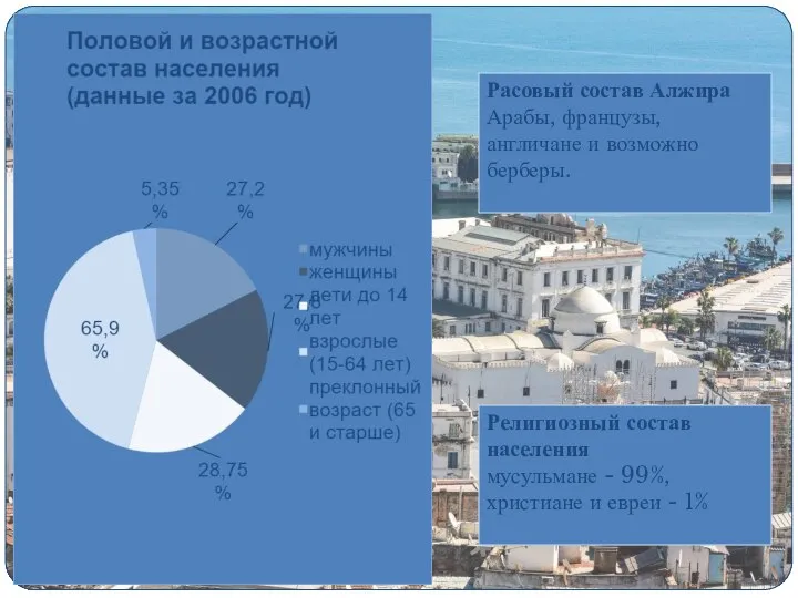 Расовый состав Алжира Арабы, французы, англичане и возможно берберы. Религиозный состав населения