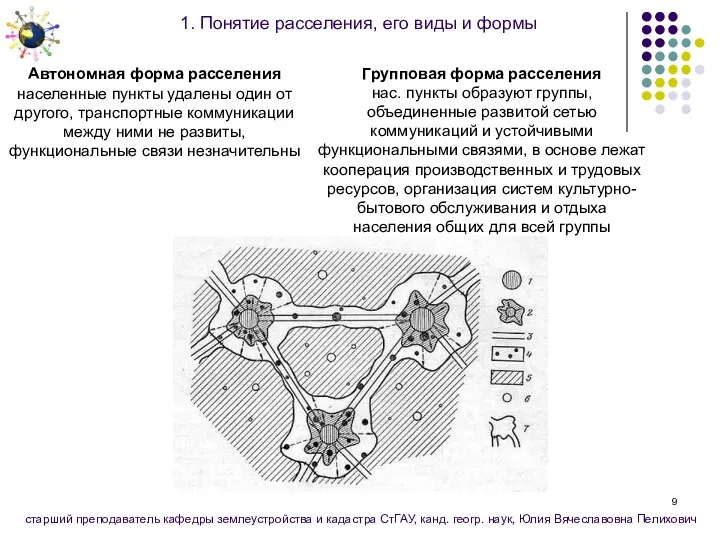 1. Понятие расселения, его виды и формы Автономная форма расселения населенные пункты