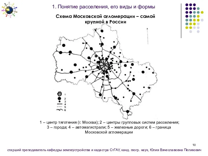 1. Понятие расселения, его виды и формы Схема Московской агломерации – самой