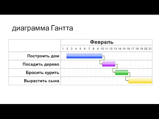 диаграмма Гантта