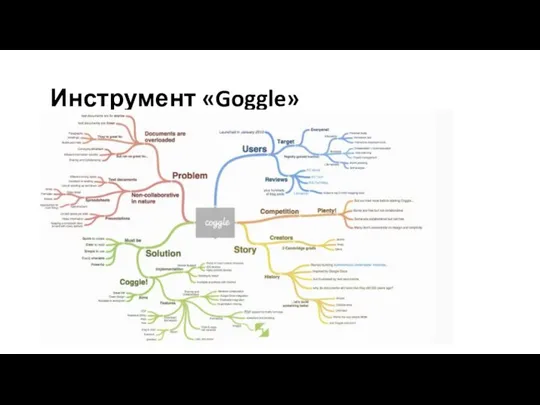 Инструмент «Goggle»