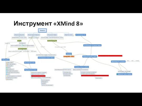 Инструмент «XMind 8»