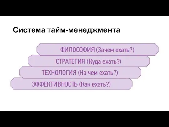 Система тайм-менеджмента