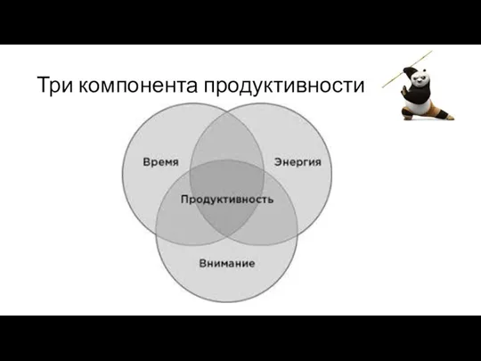 Три компонента продуктивности