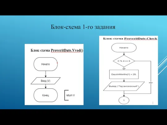 Блок-схема 1-го задания