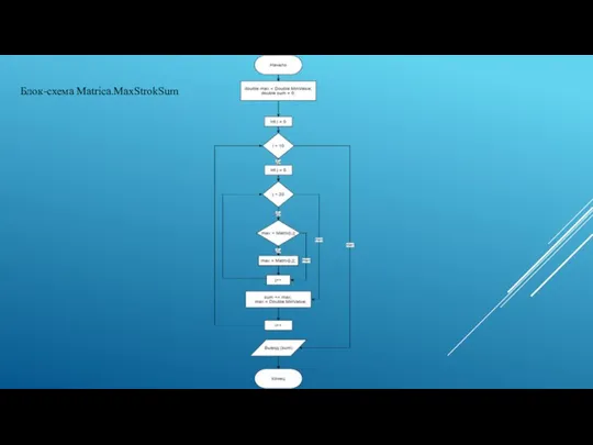 Блок-схема Matrica.MaxStrokSum