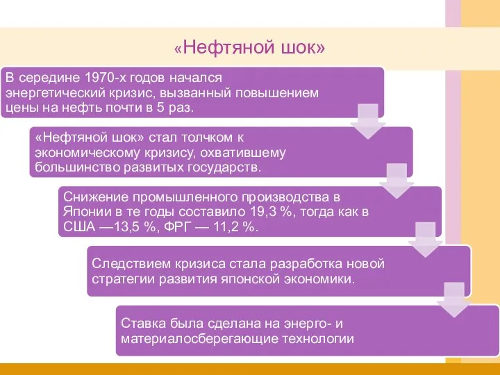 «Нефтяной шок»