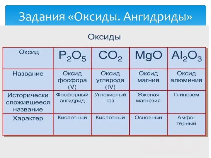 Задания «Оксиды. Ангидриды»