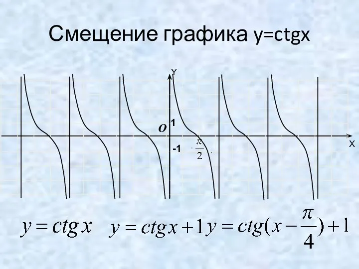 Смещение графика y=ctgx -1 O 1 Y X