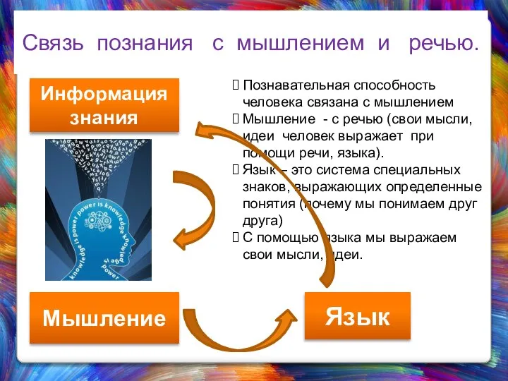 Язык Мышление Познавательная способность человека связана с мышлением Мышление - с речью