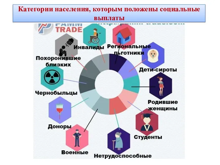 Категории населения, которым положены социальные выплаты