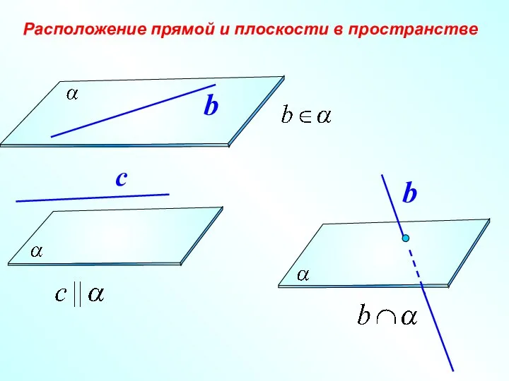 Расположение прямой и плоскости в пространстве b b с