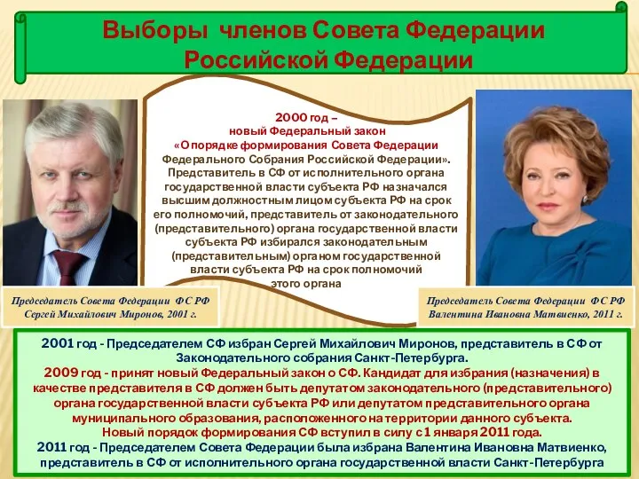 2000 год – новый Федеральный закон «О порядке формирования Совета Федерации Федерального